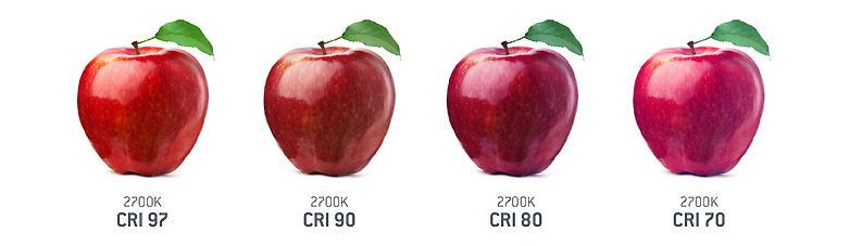 chỉ số hoàn màu là gì?