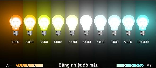 nhiệt độ màu là gì 