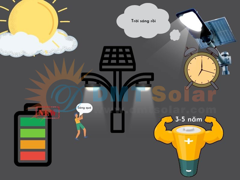Tăng tuổi thọ pin năng lượng mặt trời