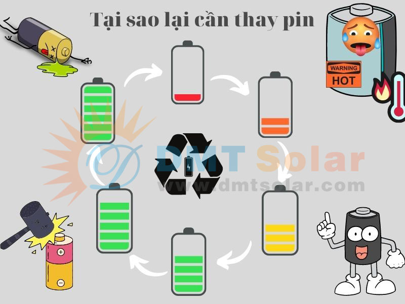 Thay pin cho đèn năng lượng mặt trời 
