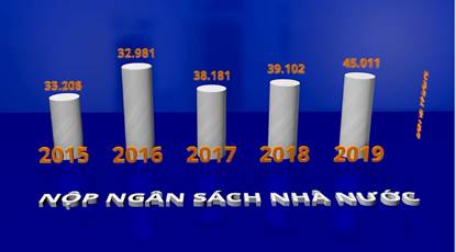 Hành trình 65 năm phát triển của Petrolimex - 1