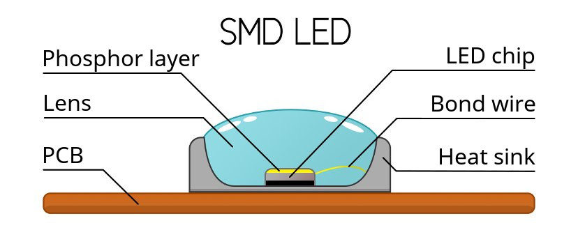 cau-tao-led-smd