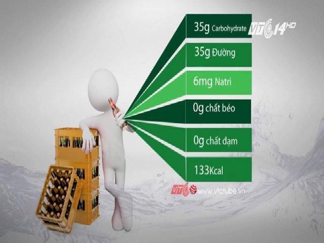 Giá trị dinh dưỡng của một lon nước ngọt