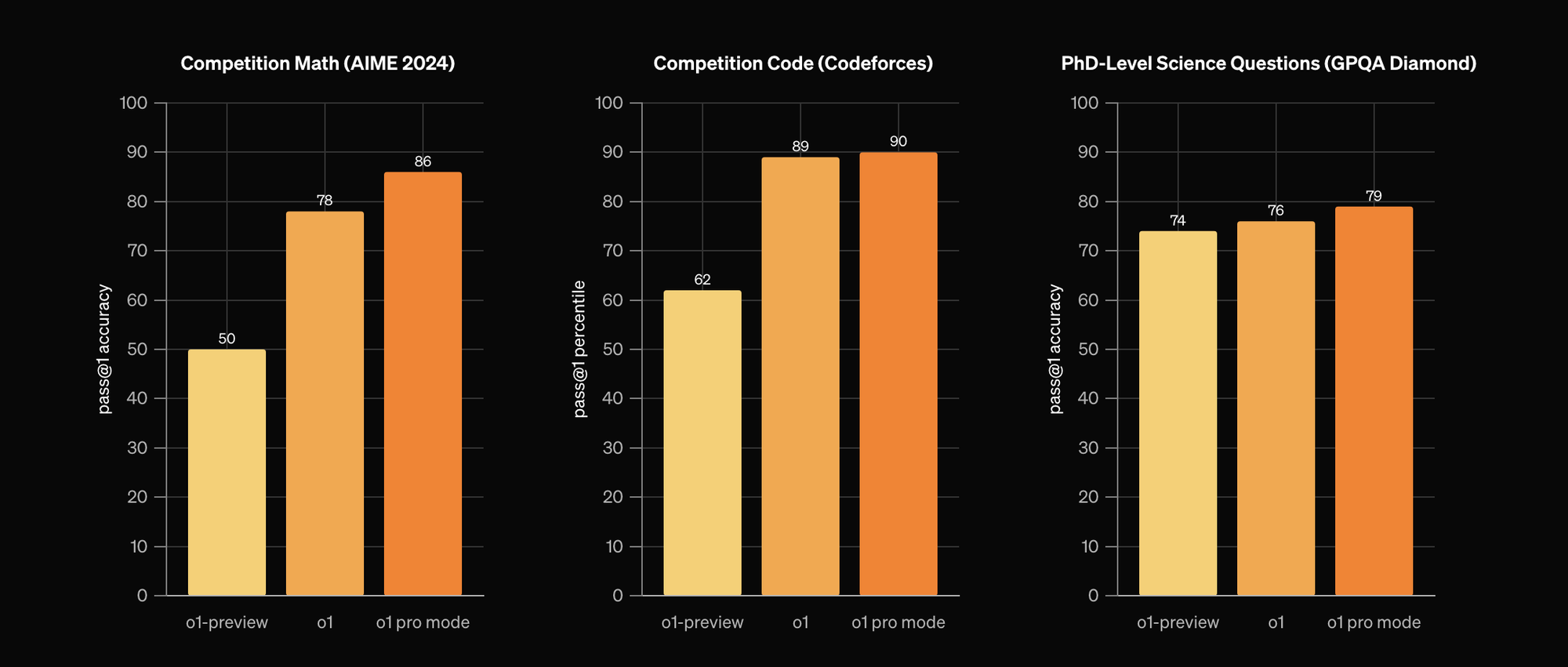 OpenAI ra mắt gói dịch vụ OpenAI ra mắt gói dịch vụ