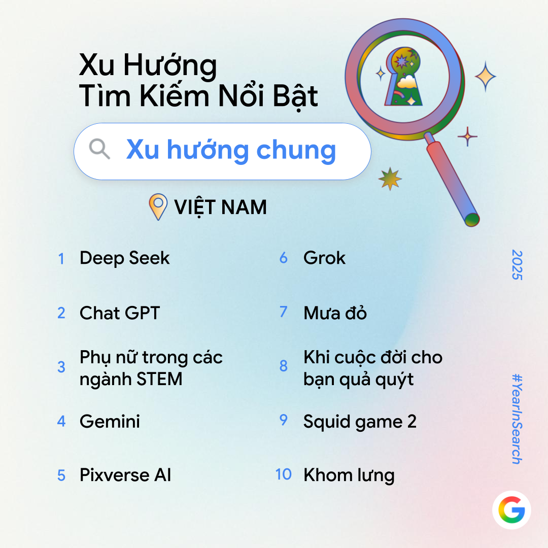 Google công bố trend tìm kiếm năm nay: Không còn 