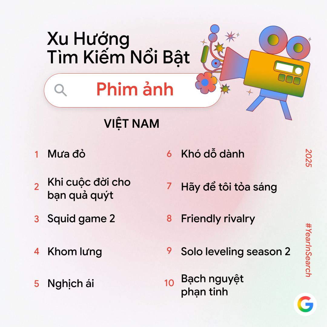 Google công bố trend tìm kiếm năm nay: Không còn 