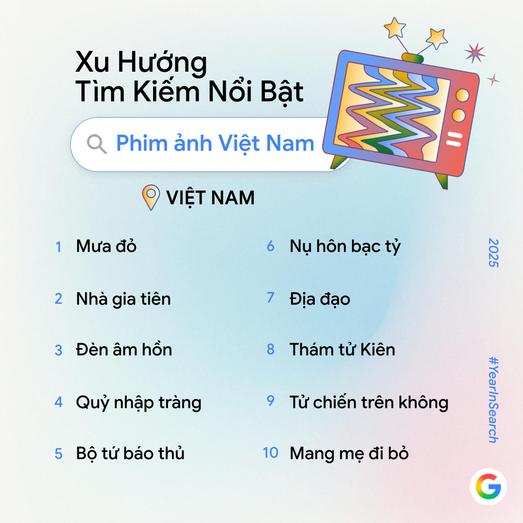 Google công bố trend tìm kiếm năm nay: Không còn 